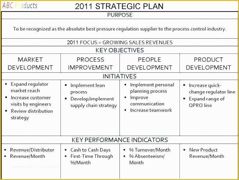 3 Year Business Plan Template Free Of Distribution In Business Plan – Blogopoly