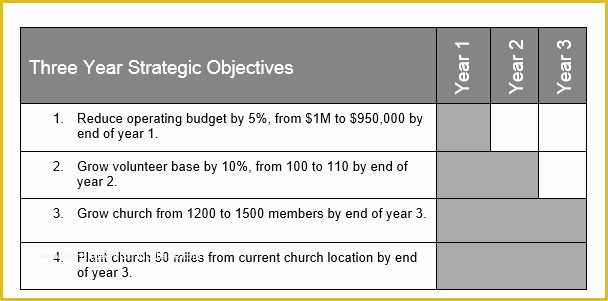 3 Year Business Plan Template Free Of Do You Have A Plan for Your Church Plant Make Sure to