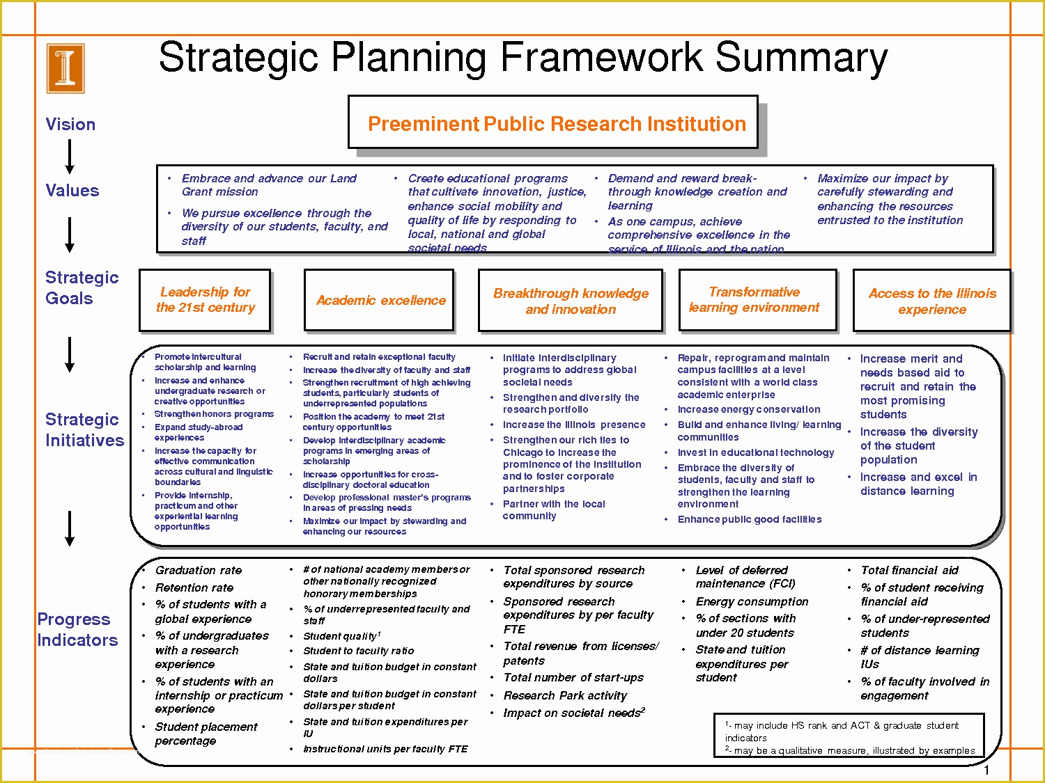 3 Year Business Plan Template Free Of Strategic Plan Template