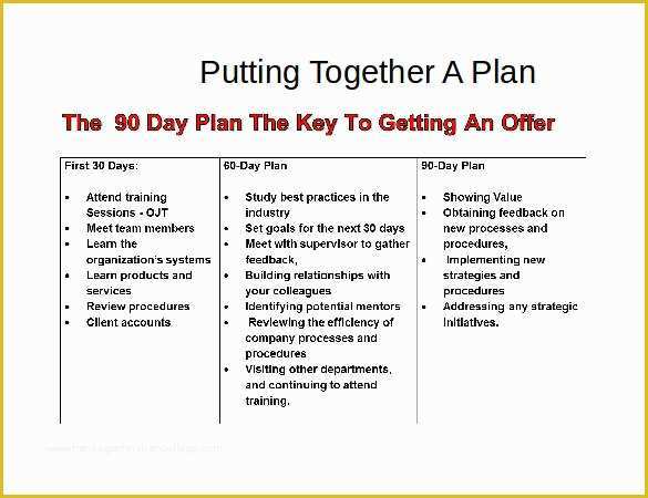 30 60 90 Day Sales Plan Template Free Sample Of 29 30 60 90 Day Plan Templates Pdf Doc