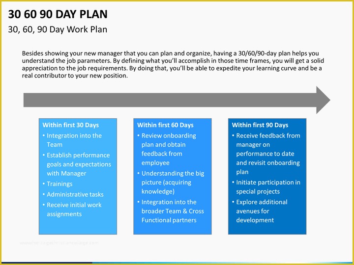 30 60 90 Day Sales Plan Template Free Sample Of 30 60 90 Day Plan Powerpoint Template