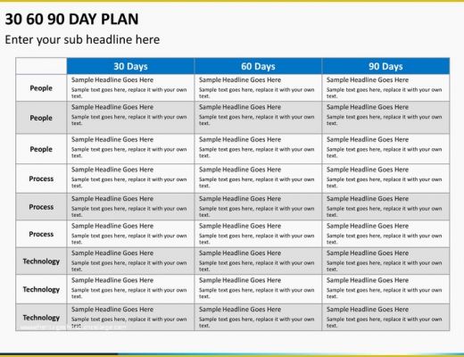 30 60 90 Day Sales Plan Template Free Sample Of 30 60 90 Day Plan Powerpoint Template