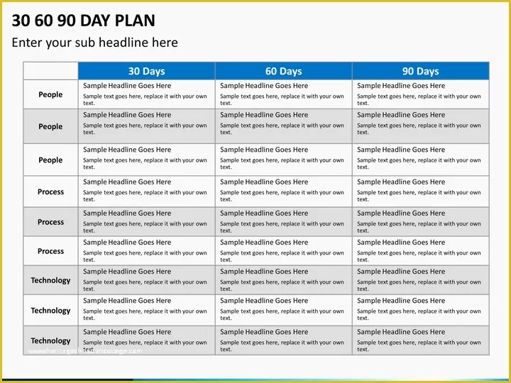 30 60 90 Day Sales Plan Template Free Sample Of 30 60 90 Day Plan Powerpoint Template