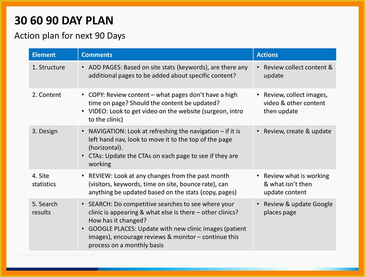 30 60 90 Day Sales Plan Template Free Sample Of 30 60 90 Day Sales Plan