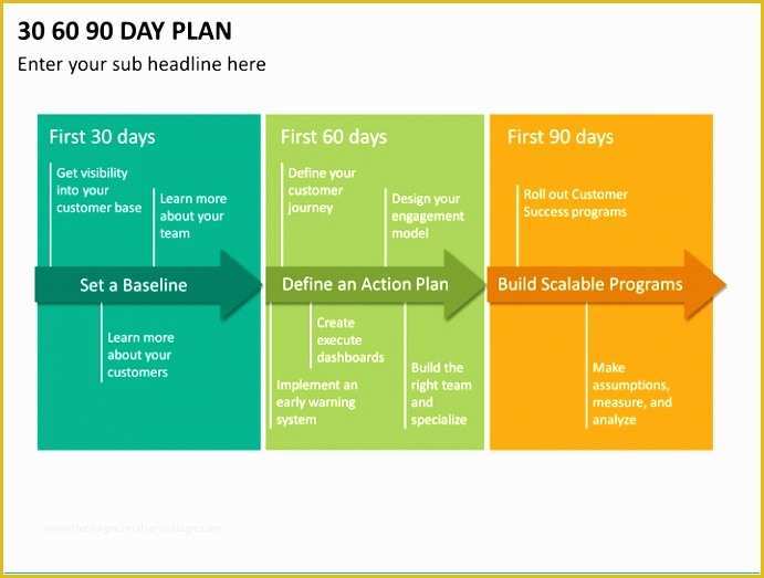 30 60 90 Day Sales Plan Template Free Sample Of 5 30 60 90 Day Sales Plan Template Free Sample Draum