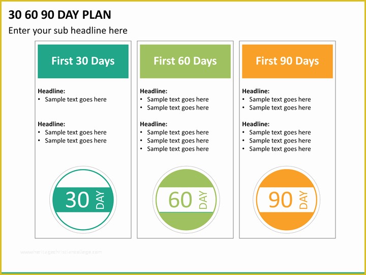 30 60 90 Day Sales Plan Template Free Sample Of 5 Best 90 Day Plan Templates for Powerpoint