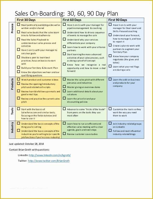 30 60 90 Day Sales Plan Template Free Sample Of Sales On Boarding 30 60 90 Day Plan Oct 2014