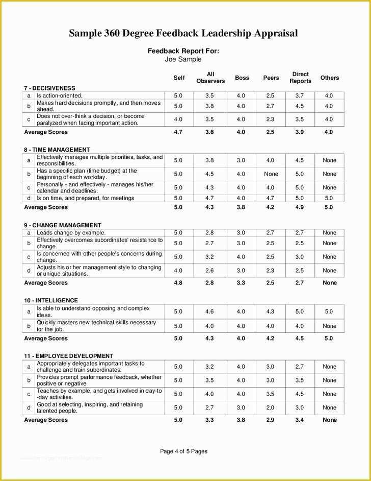 360 Degree Performance Appraisal Template Free Of 360 Degree Feedback form