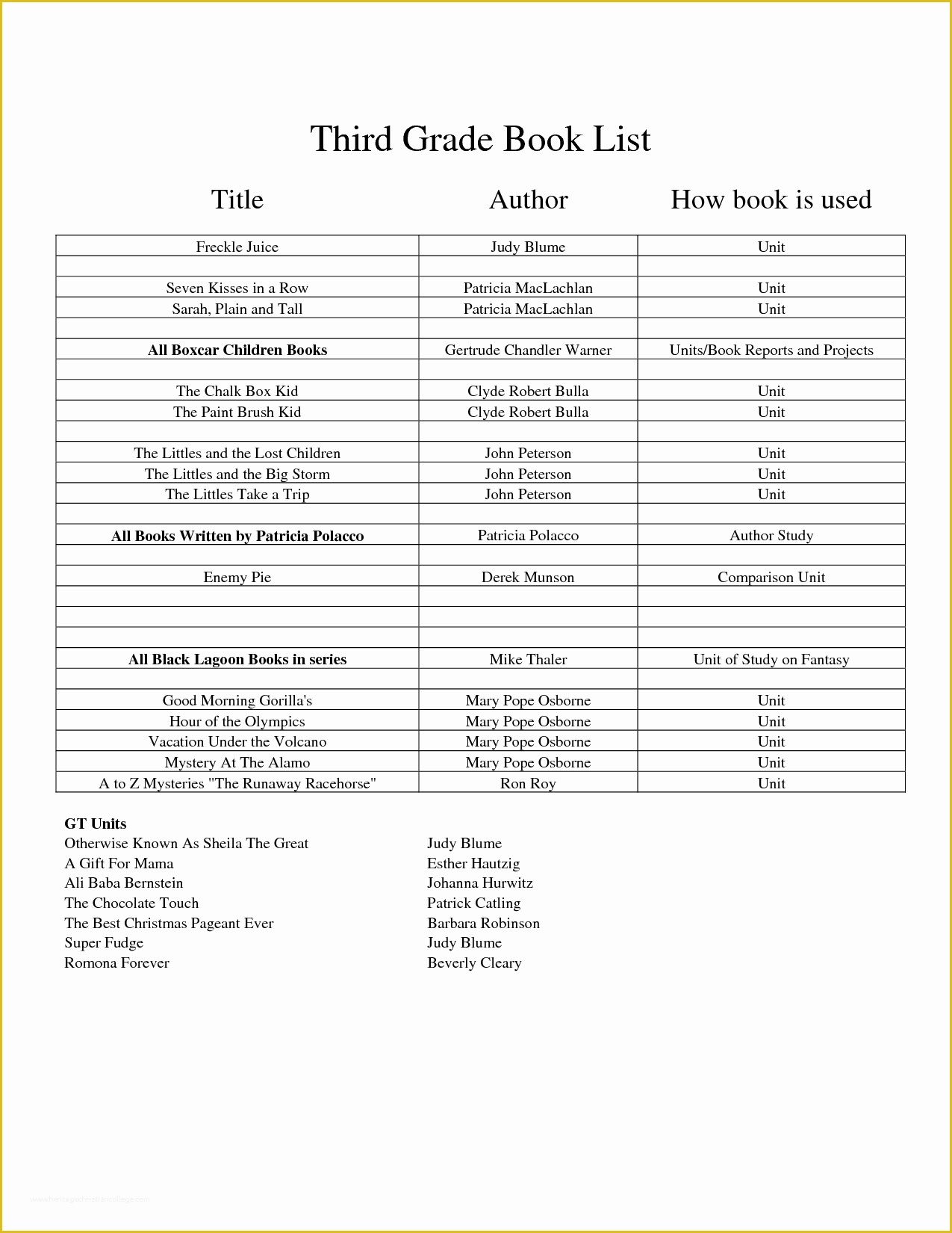 3rd Grade Book Report Template Free Of 10 Best Of Non Fiction Books First Grade Worksheet