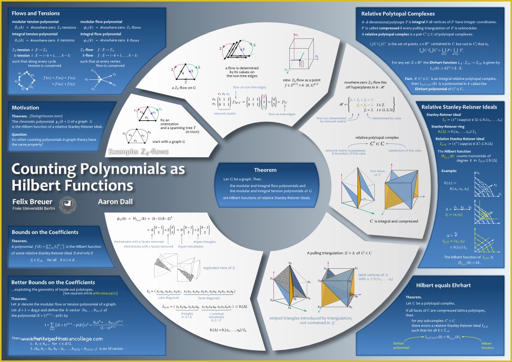 Academic Poster Template Free Of Academic Poster Design Template Templates Data