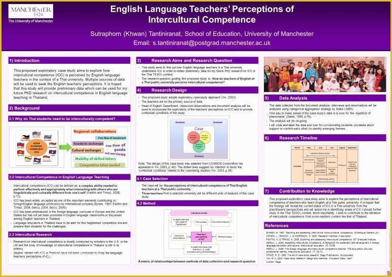 Academic Poster Template Free Of Academic Poster Guidance the University Of Manchester
