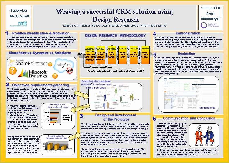 Academic Poster Template Free Of Academic Poster Presentation Template Templates Data