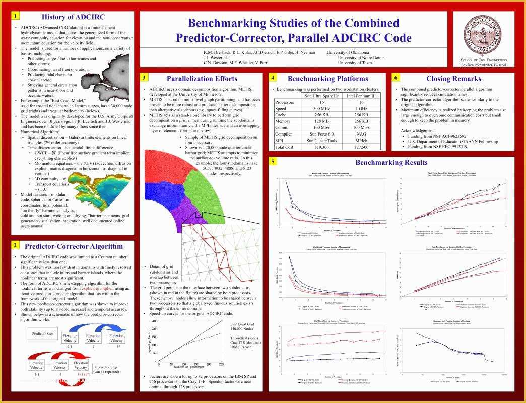 Academic Poster Template Free Of Academic Posters Template