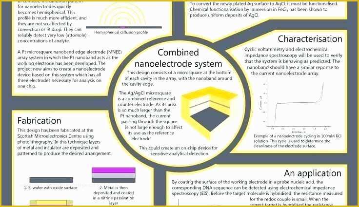 Academic Poster Template Free Of Academic Presentation Template Presentation Template