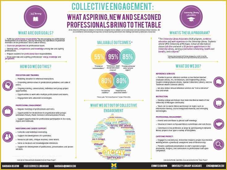 Academic Poster Template Free Of Best 25 Conference Poster Template Ideas On Pinterest