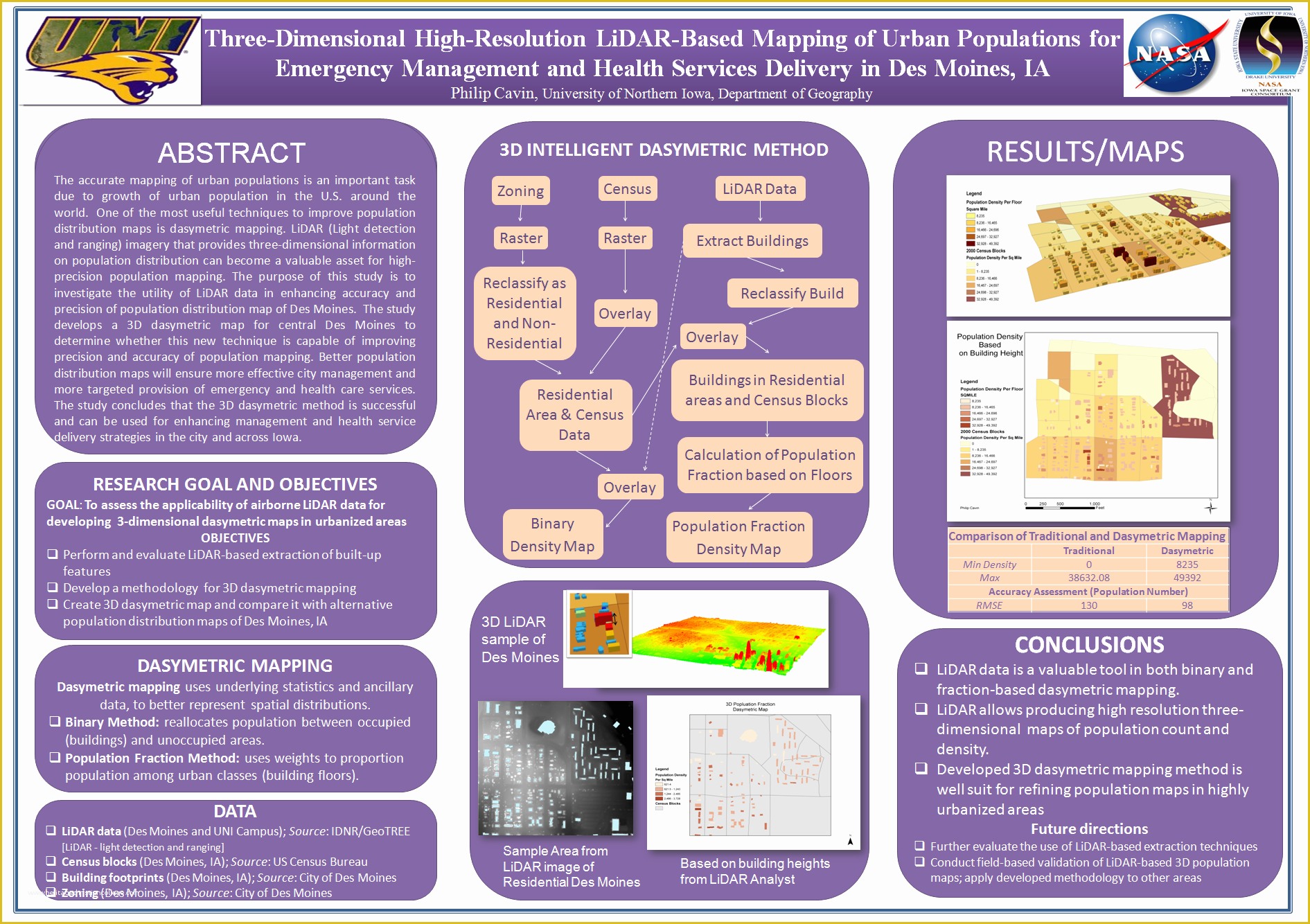 Academic Poster Template Free Of Dasymetric Mapping Research Team