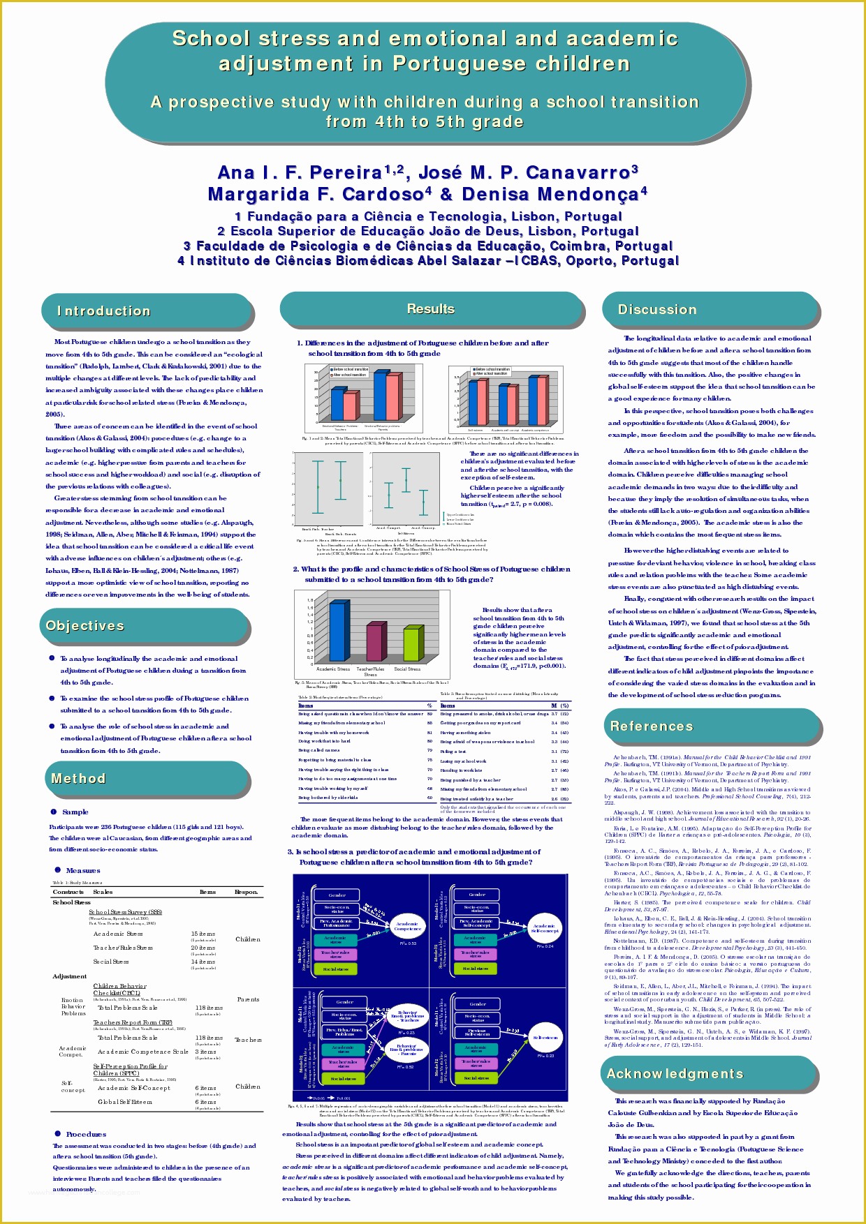 Academic Poster Template Free Of Research Poster Powerpoint Template Free