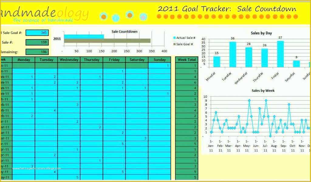 Access Inventory Database Template Free Of Access Employee Performance form Templates Database Unique