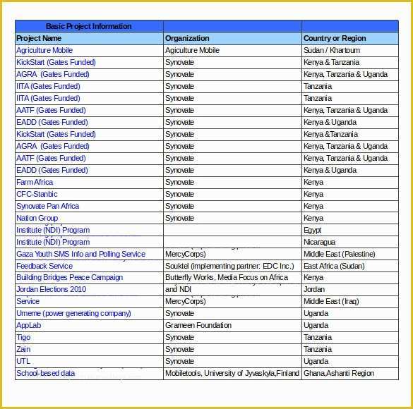 Access Inventory Database Template Free Of Microsoft Access 2007 Inventory Database Template