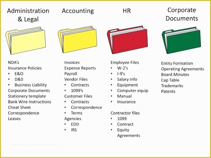 Accounting Manual Template Free Download Of Accounting Manual Template Free – Ddmoon