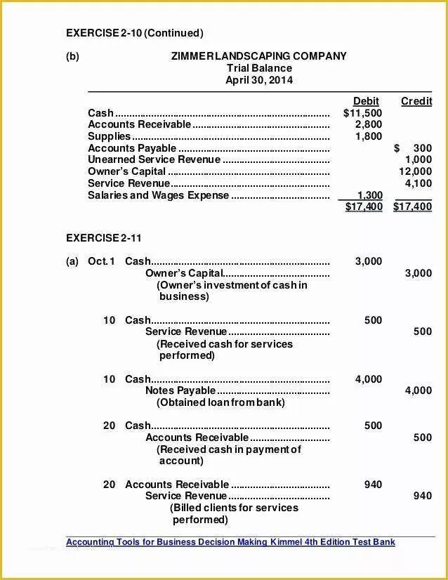 Accounting Manual Template Free Download Of Accounting Manual Template Free – Megneztemfo