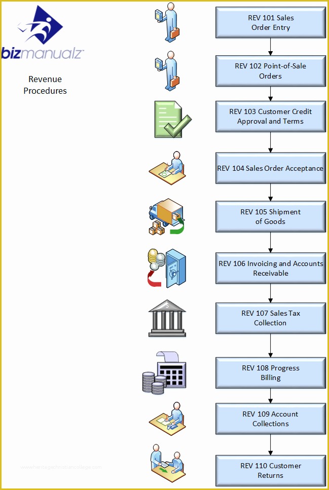 Accounting Policies and Procedures Template Free Of Accounting Policies and Procedures Manual