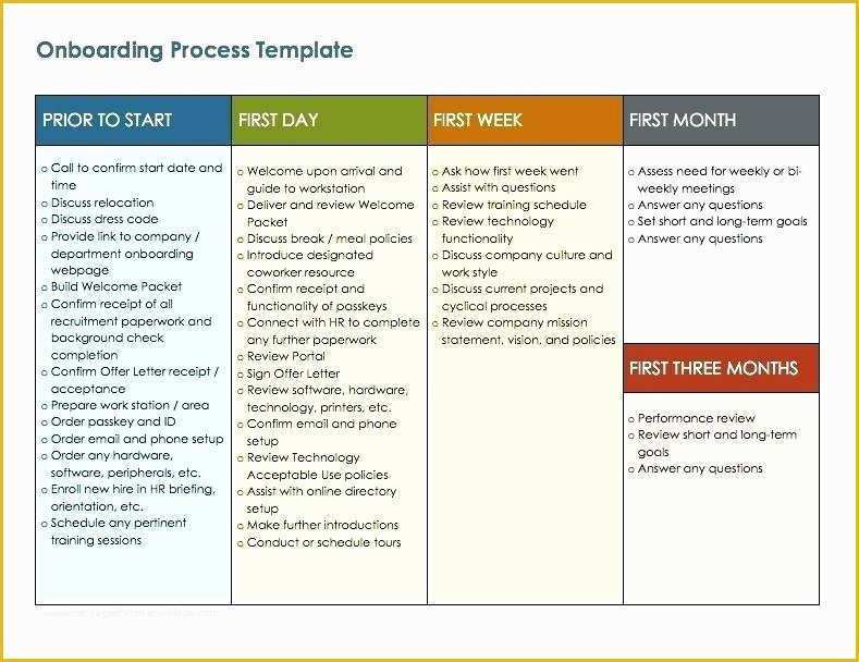 Accounting Policies and Procedures Template Free Of Fresh Accounting Policies and Procedures Manual Template