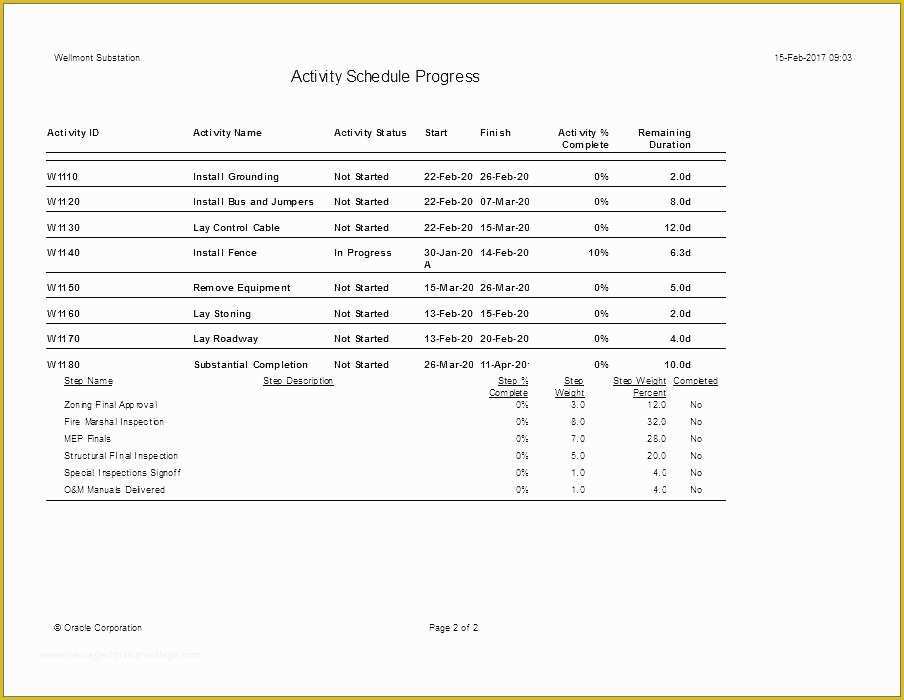 Accounting Policies and Procedures Template Free Of Template Printable Procedure Manual Procedures Sample Free