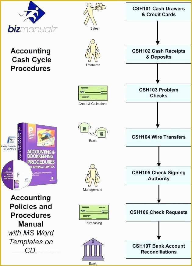 Accounting Policies and Procedures Template Free Of Template Printable Procedure Manual Procedures Sample Free