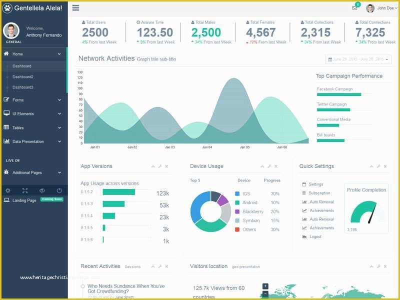 Admin Dashboard Template Free Download Of 12 Best Free Bootstrap themes for Admin Dashboard In