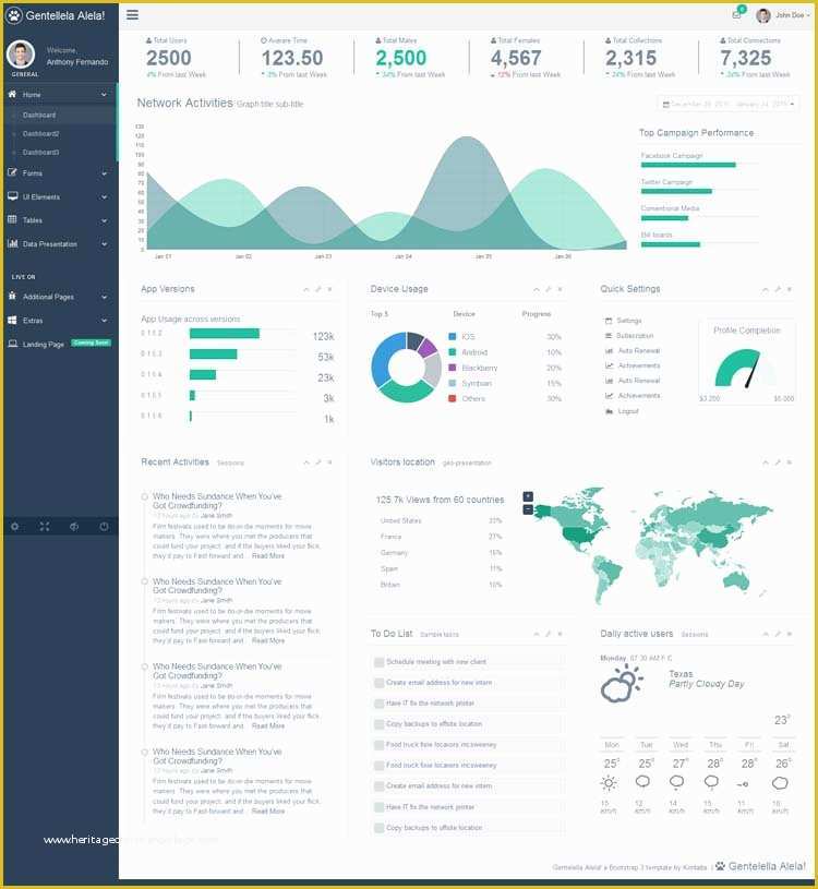 Admin Dashboard Template Free Download Of 20 Admin Dashboard Templates Free Download for Your Web
