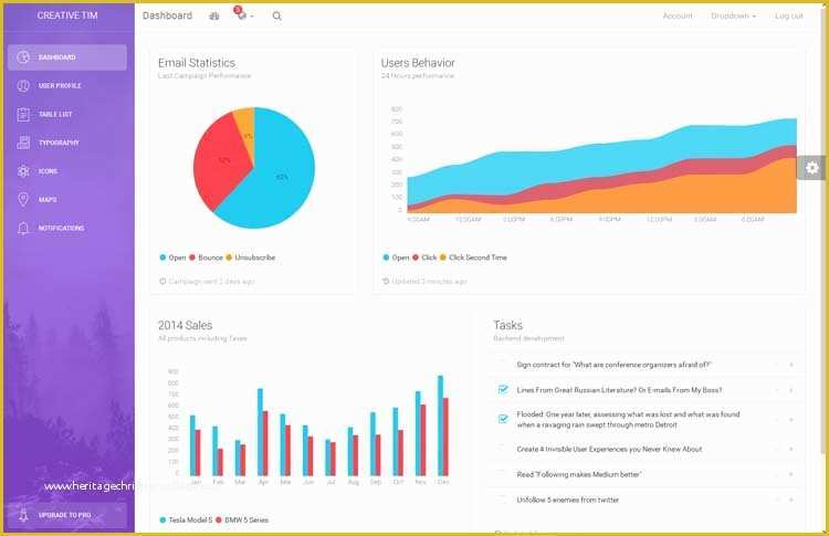 Admin Dashboard Template Free Download Of 20 Admin Dashboard Templates Free Download for Your Web