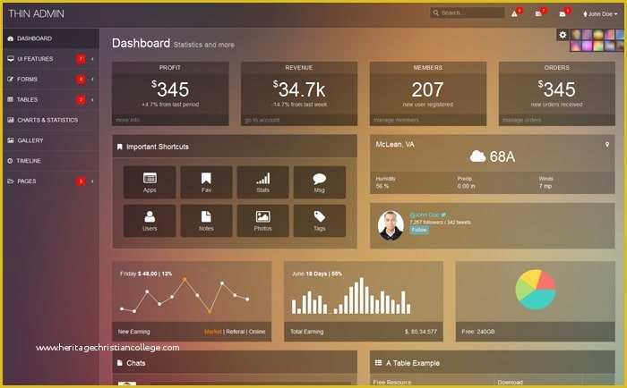 Admin Dashboard Template Free Download Of 40 Premium Admin Dashboard Templates Designrfix