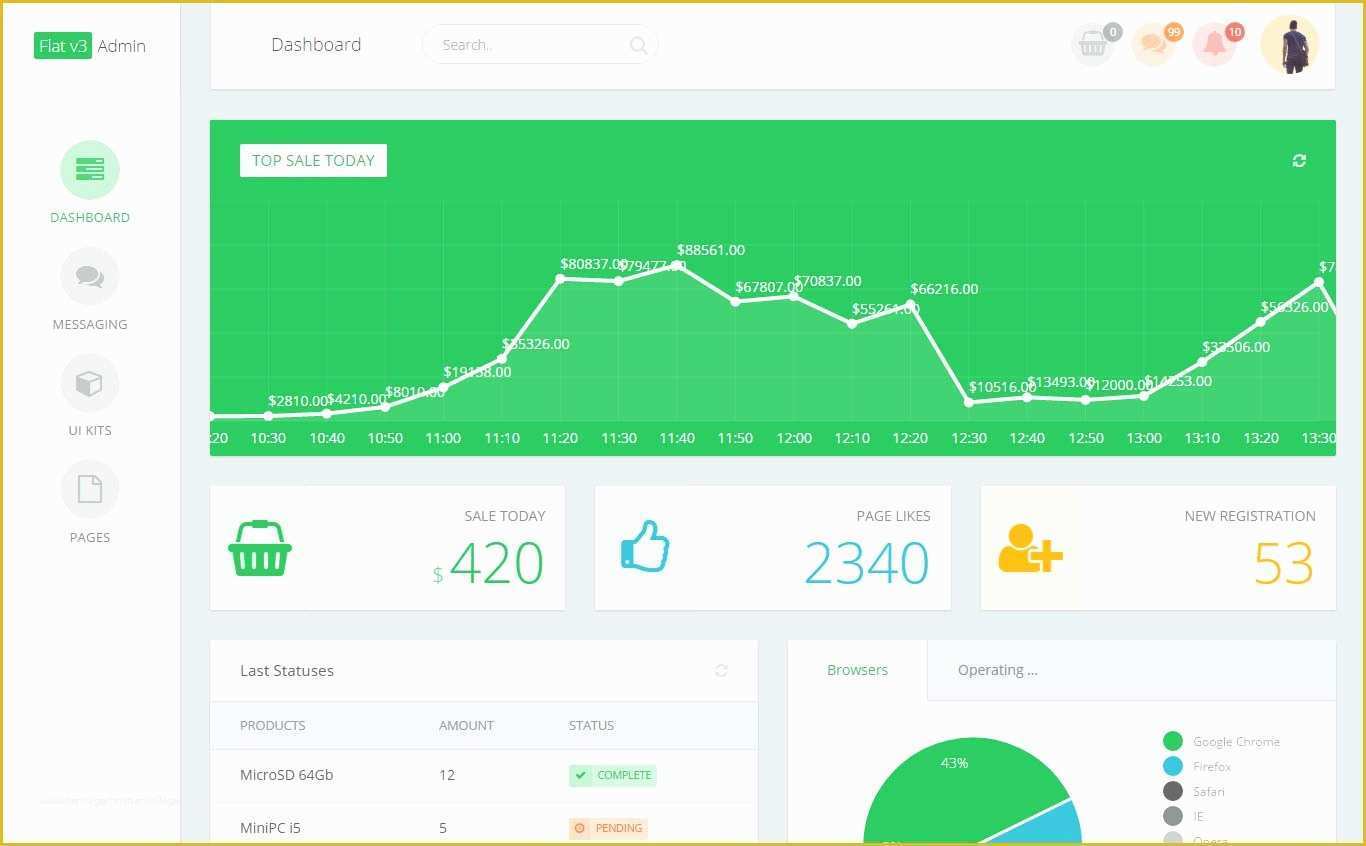 Admin Dashboard Template Free Download Of 48 Free HTML5 Responsive Admin Dashboard Templates 2017