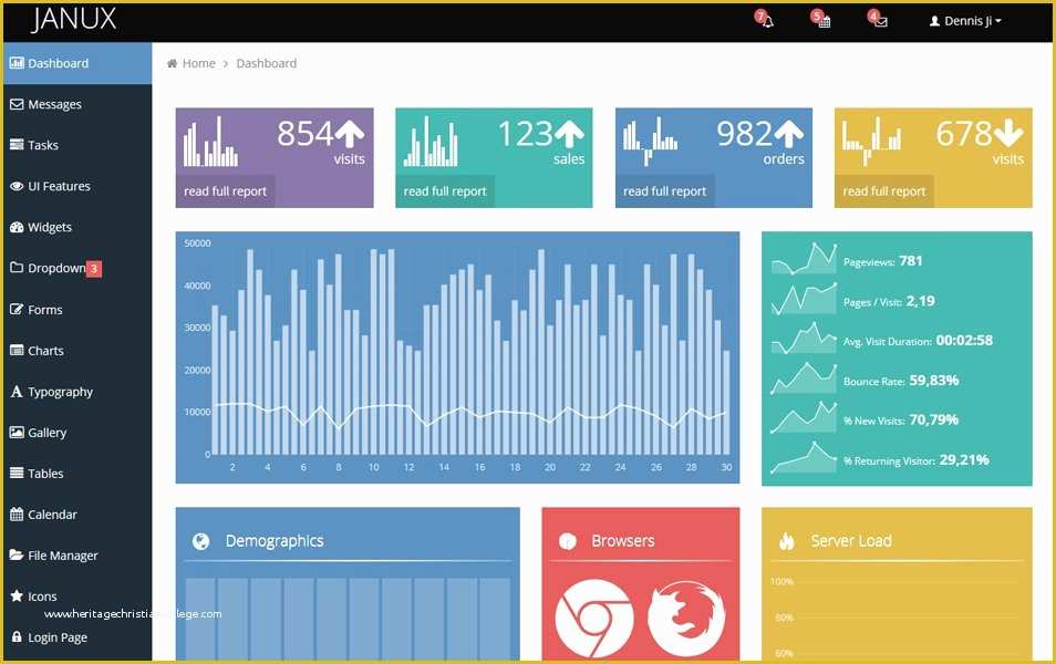 Admin Dashboard Template Free Download Of 90 Best Free Bootstrap 4 Admin Dashboard Templates 2018