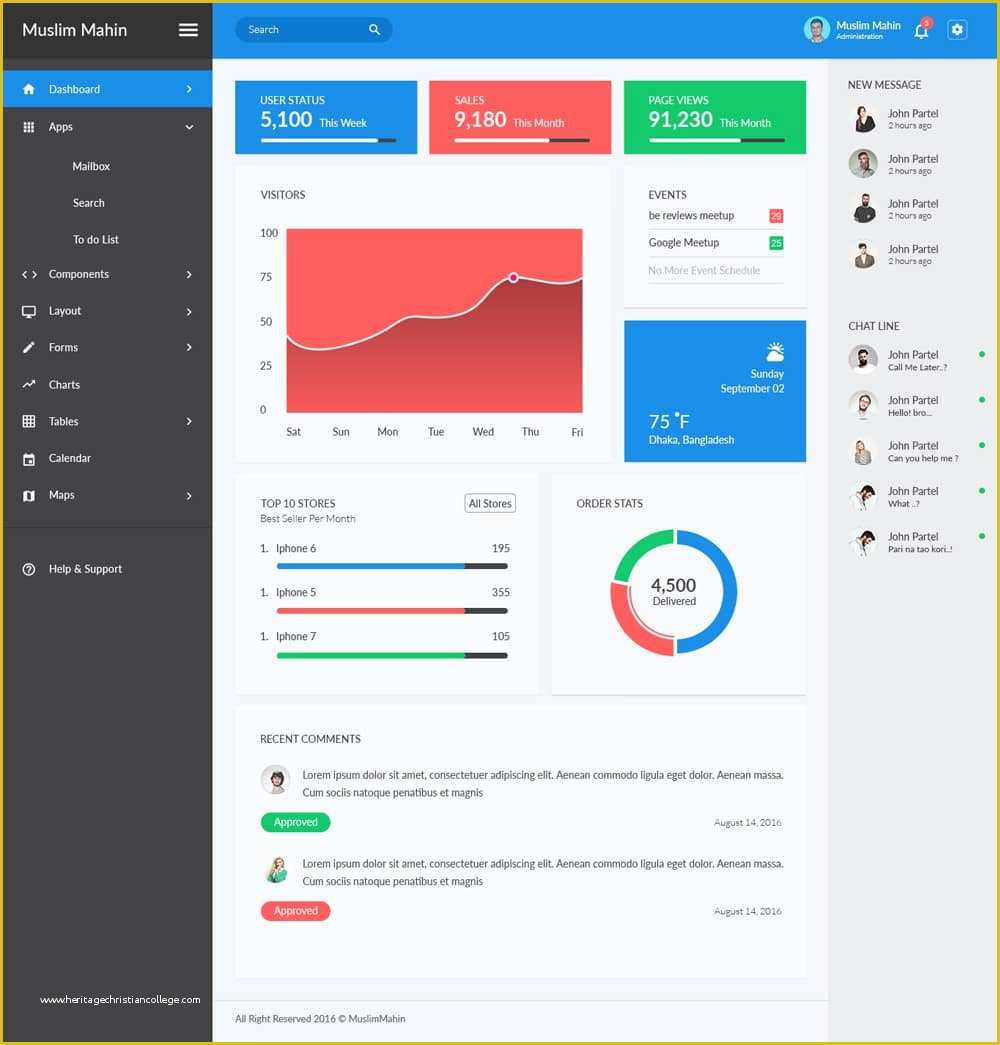 Admin Dashboard Template Free Download Of Free Dashboard Ui Design Psd Css Author