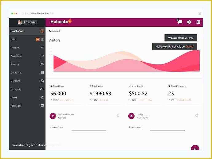 Admin Dashboard Template Free Download Of Materialize Css Dashboard Template Free Download Free