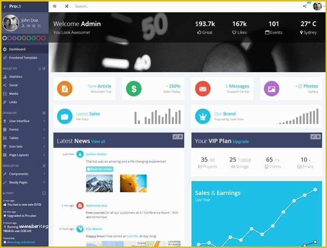 Admin Dashboard Template Free Download Of Stock Market Website Template Free Download Popteenus