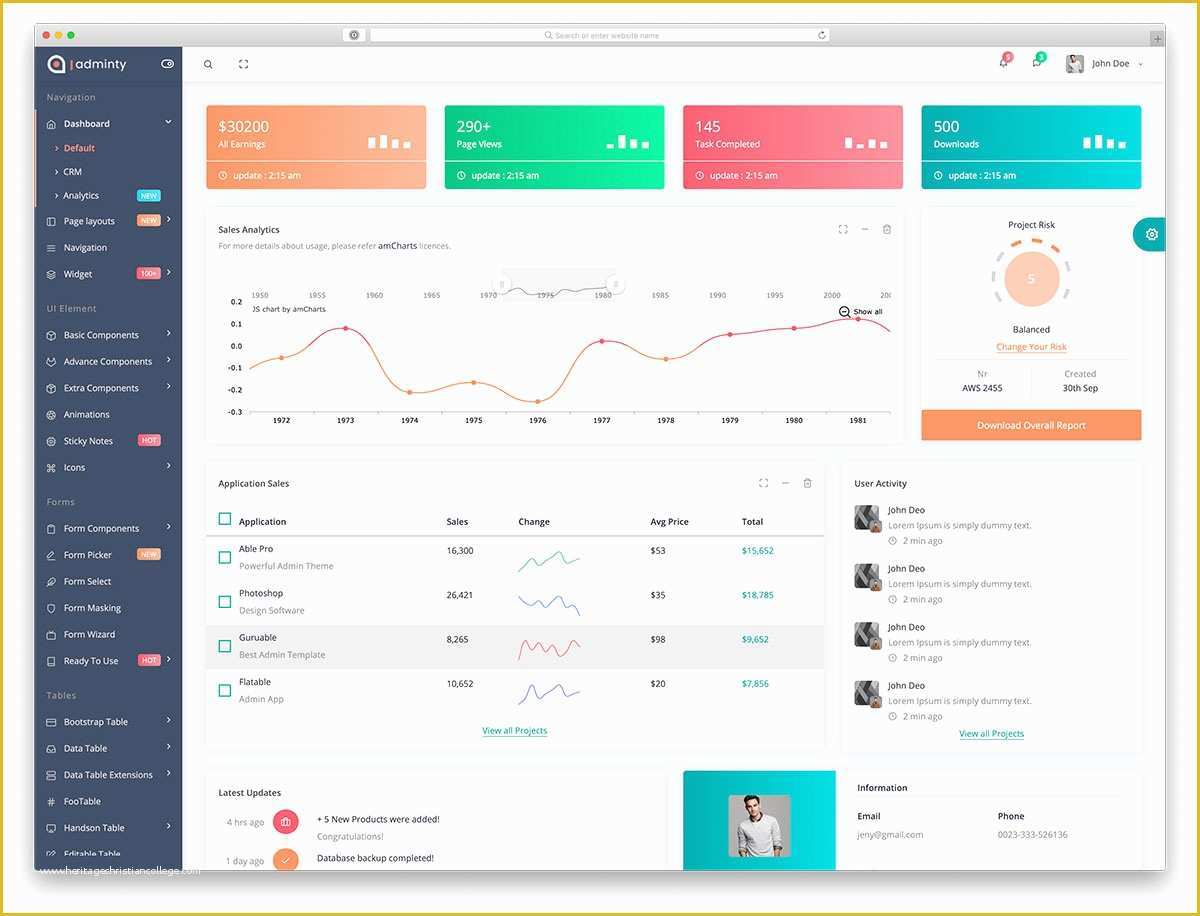 Admin Dashboard Template Free Download Of top 34 Free Responsive HTML5 Admin & Dashboard Templates