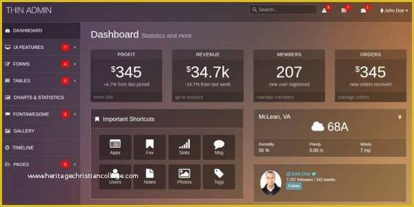 Admin Panel Template Free Download Of 29 Admin Panel PHP themes & Templates