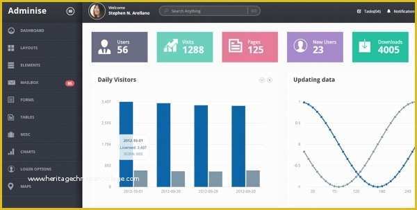 Admin Panel Template Free Download Of 29 Admin Panel PHP themes &amp; Templates