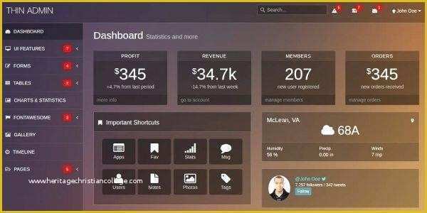 Admin Panel Template Free Download Of Admin Panel themes Templates Free Premium Easy to