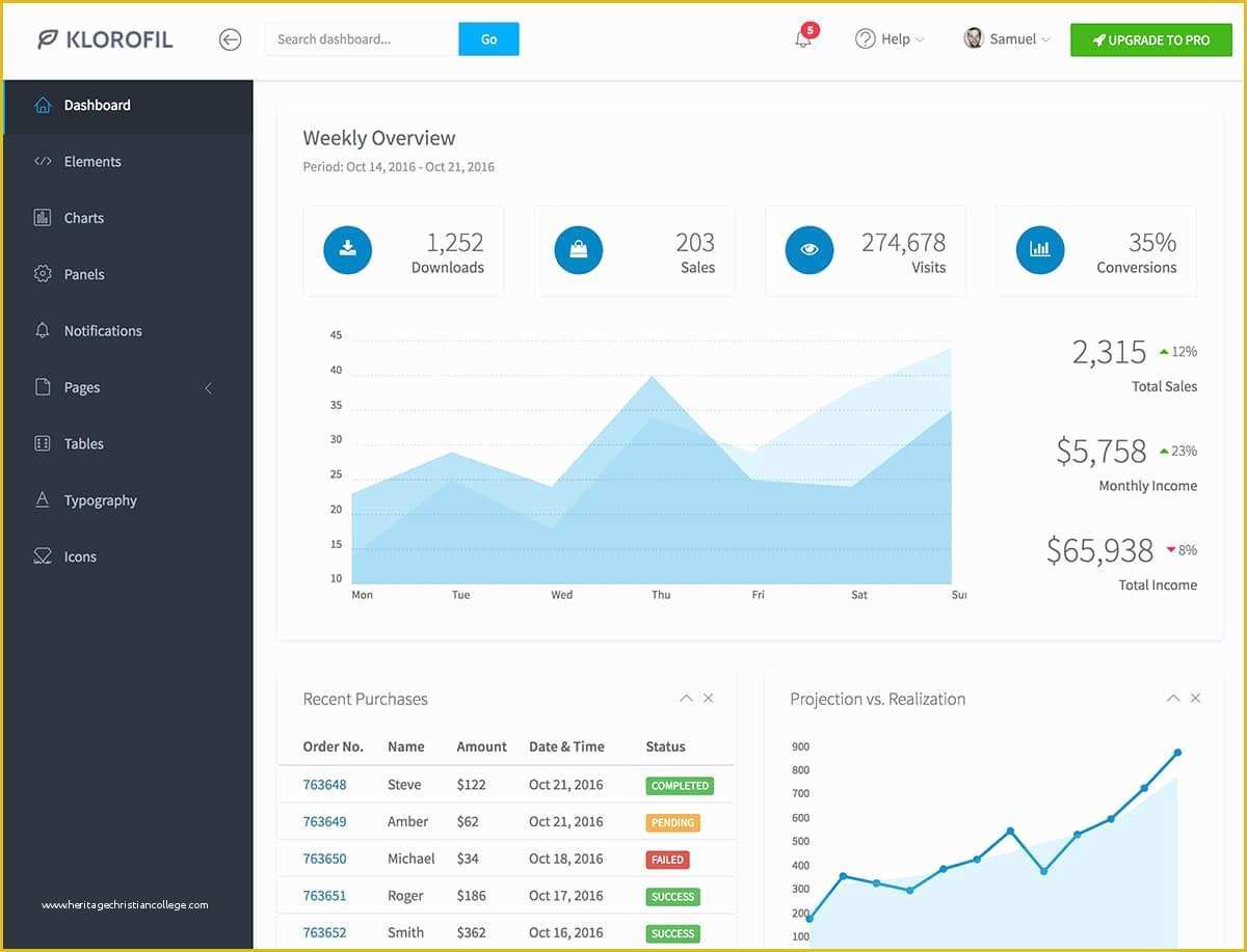 Admin Panel Template Free Download Of Free Admin Template