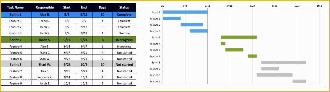 Agile Project Management Templates Free Of 8 Test Plan Excel Template Exceltemplates Exceltemplates