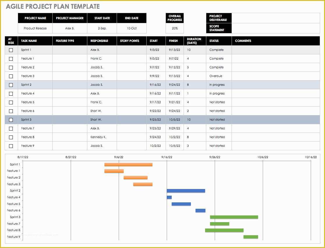 Agile Project Management Templates Free Of Agile Capacity Planning Spreadsheet – Spreadsheet Template