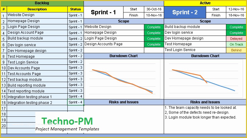 Agile Project Management Templates Free Of Agile Project Management Dashboard Excel Download Free