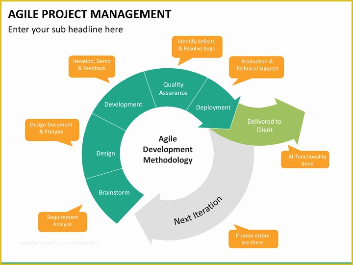 Agile Project Management Templates Free Of Agile Project Management Powerpoint Template