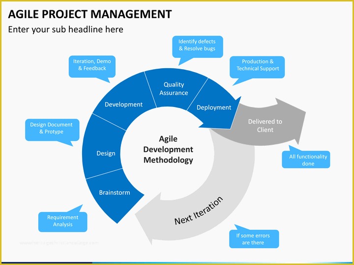 Agile Project Management Templates Free Of Agile Project Management Powerpoint Template