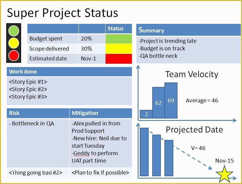 Agile Project Management Templates Free Of Agile Project Management Status Report Template