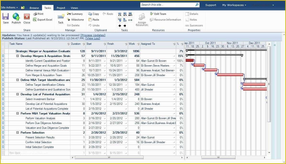 Agile Project Management Templates Free Of Agile Project Management Templates Free Example Of